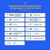 политика-песочница-политоты-Вторжение-в-Украину-2022-потери-7239043.jpeg