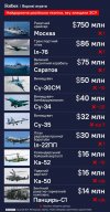 песочница-политика-песочница-политоты-ракетный-крейсер-_Москва_-7323121.jpeg