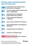 политика-песочница-политоты-опрос-санкции-7367178.jpeg