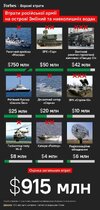 политика-остров-Змеиный-Россия-страны-7472679.jpeg
