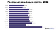 блокировки-ркс-2022.jpg